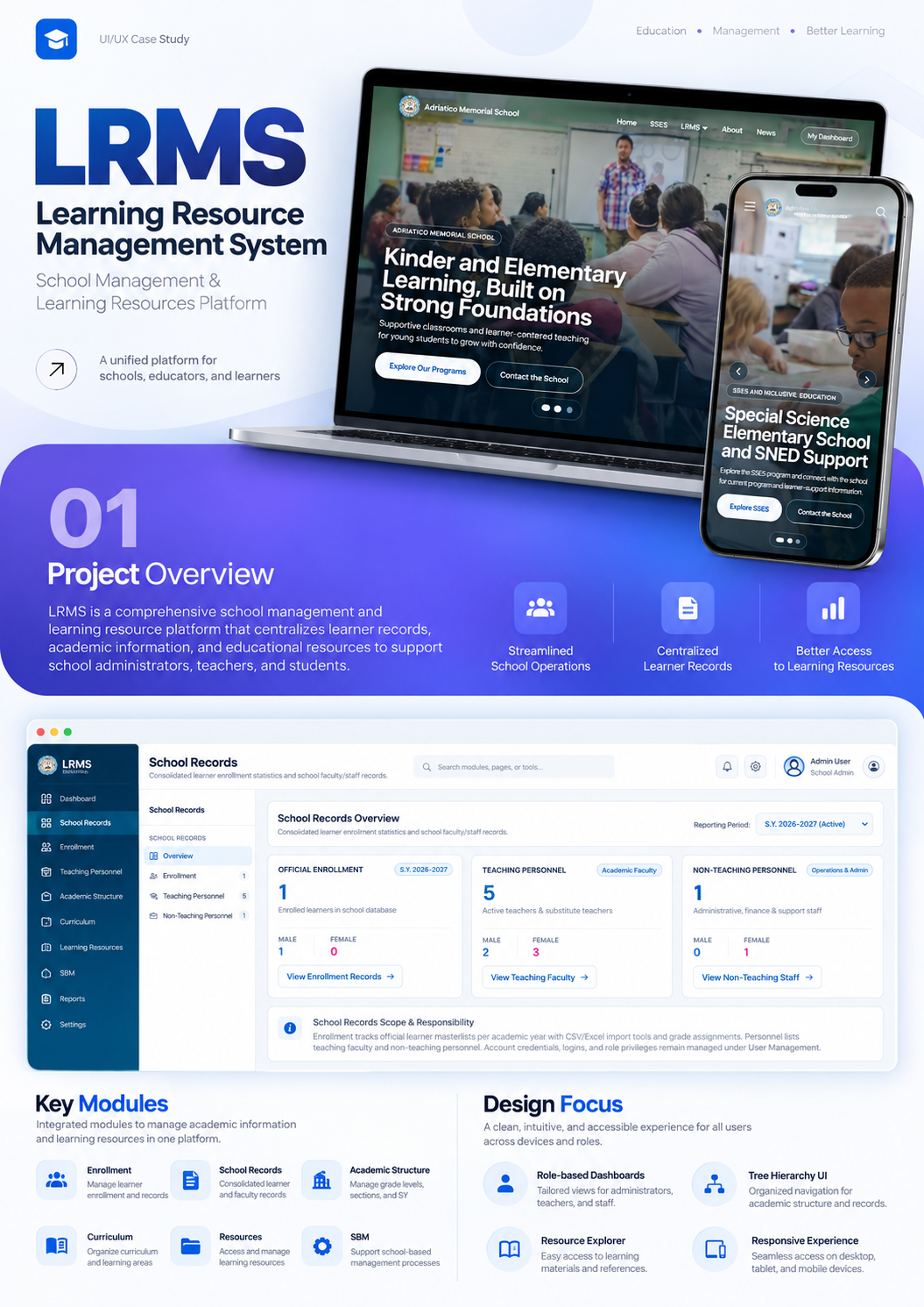 Learning Resource Management System Dashboard Interface